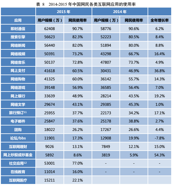 SEO实战密码 网站优化 网站优化技巧