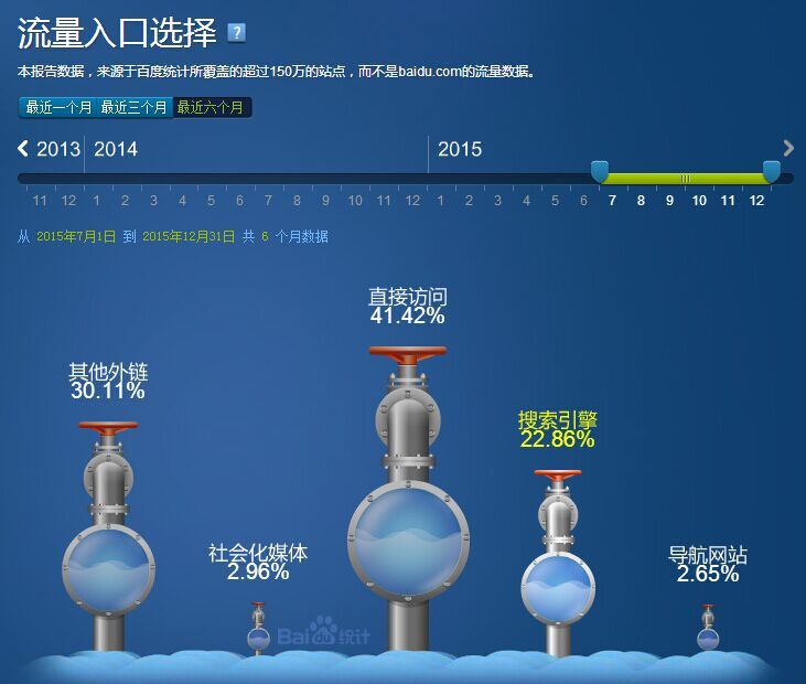 SEO实战密码 网站优化 网站优化技巧