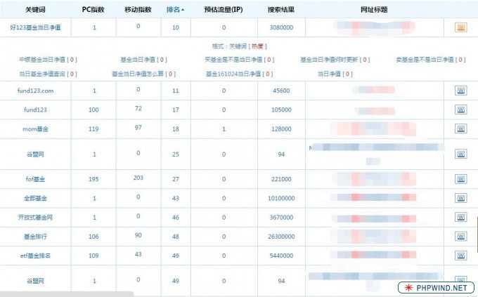 网站优化 关键词优化 搜索引擎优化