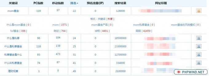 网站优化 关键词优化 搜索引擎优化