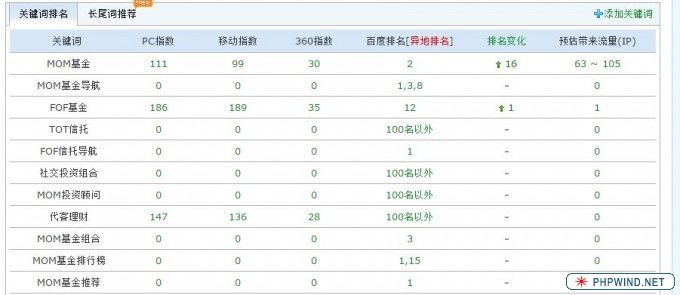 网站优化 关键词优化 搜索引擎优化