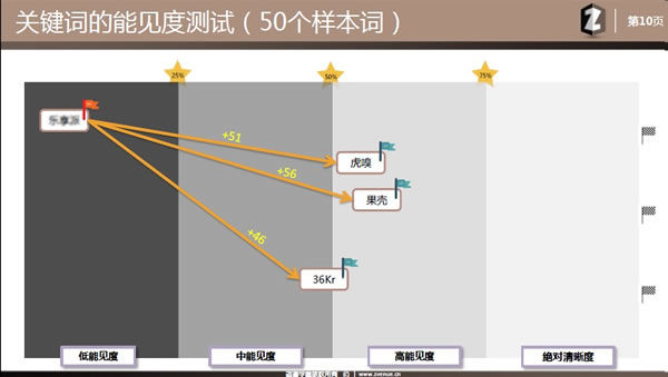 网站优化 网站SEO 网站诊断分析报告 网站诊断工具