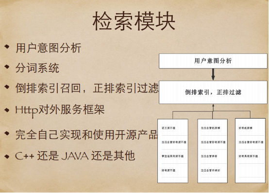 电商搜索引擎 搜索引擎优化 电商网站优化 性能优化 网站结构优化