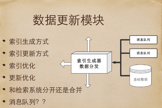 电商搜索引擎 搜索引擎优化 电商网站优化 性能优化 网站结构优化