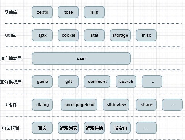 性能优化 网站优化 网站代码优化 网站性能优化