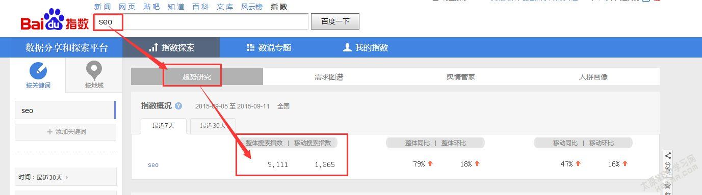 百度指数 百度指数查询 seo教程