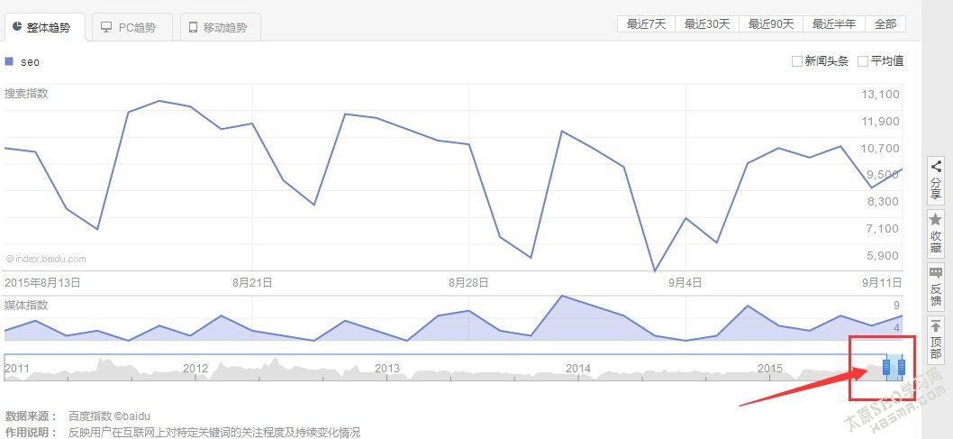 百度指数 百度指数查询 seo教程