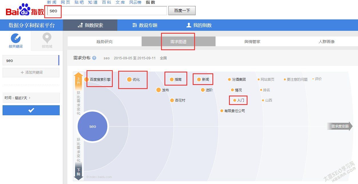 百度指数 百度指数查询 seo教程