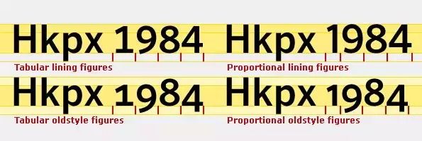 网站字体选择 网站字体设计 Web字体