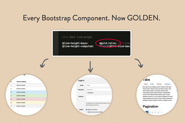 Bootstrap教程 Bootstrap学习 黄金比例分割