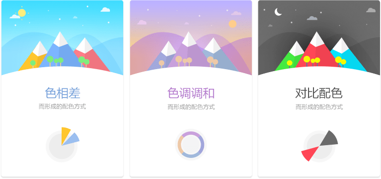 APP设计案例 移动App设计 app设计流程 APP设计