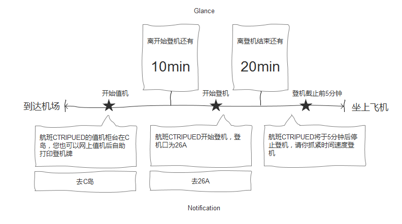 Apple Watch应用 Apple Watch应用设计 Apple Watch设计