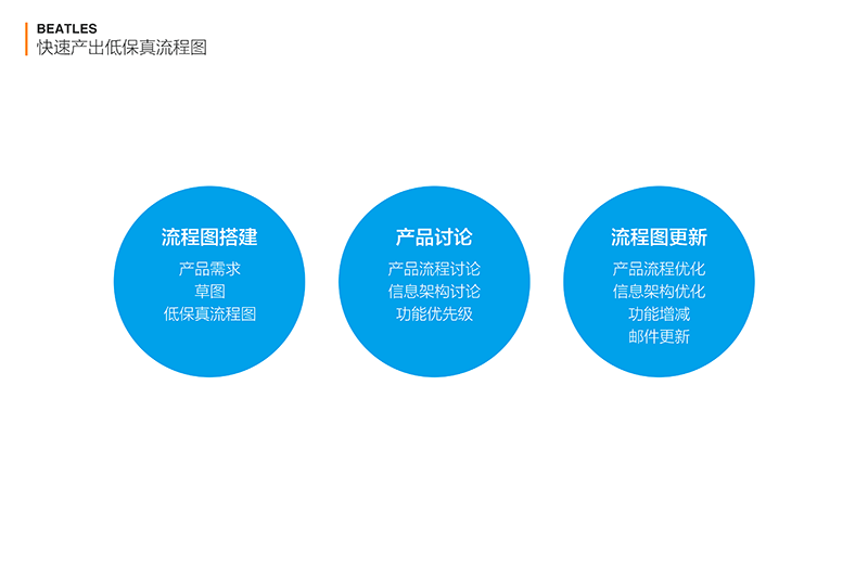 滴滴顺风车设计 创意设计 APP设计案例 移动设计原则