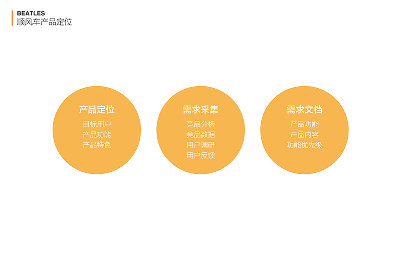 滴滴顺风车设计 创意设计 APP设计案例 移动设计原则