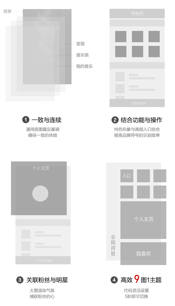 大咖装 app设计流程 产品设计过程 QQ音乐大咖秀