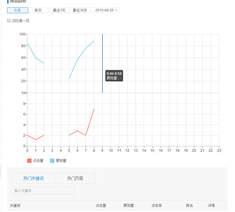 关键词工具,百度流量