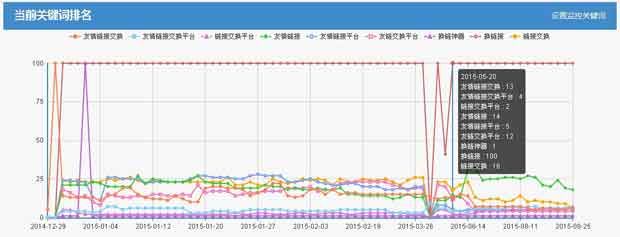 移动互联网 网站友链 网站优化 SEO