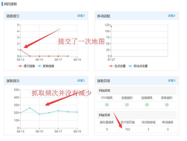 网站改版 SEO