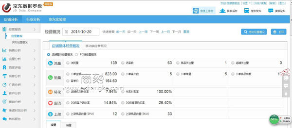 标题优化 电商SEO 淘宝SEO 关键词优化 京东优化建议