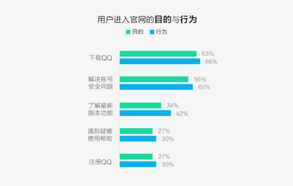 用户体验 网站改版 网站优化 网站运营