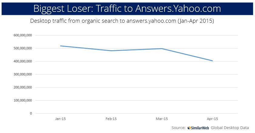 搜索引擎排名 网站优化 谷歌网站质量评判 GoogleQualityUpdate