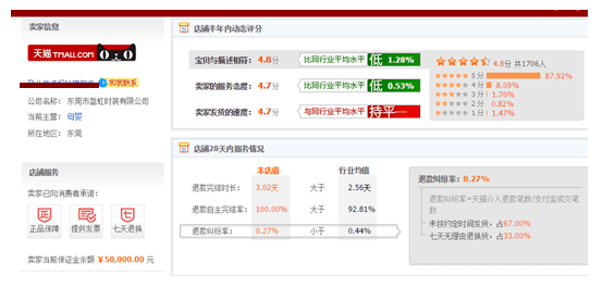 淘宝运营 淘宝SEO 淘宝店铺优化