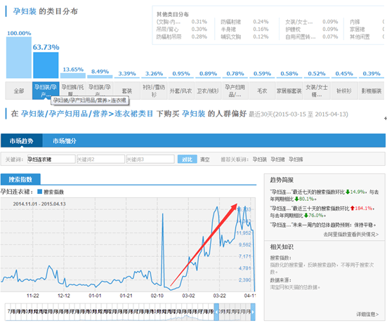 淘宝运营 淘宝SEO 淘宝店铺优化