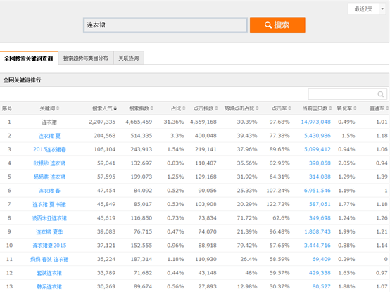 淘宝SEO 淘宝运营 关键词优化