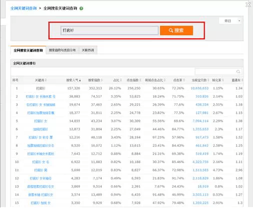 淘宝SEO 淘宝运营 关键词排名 淘宝优化