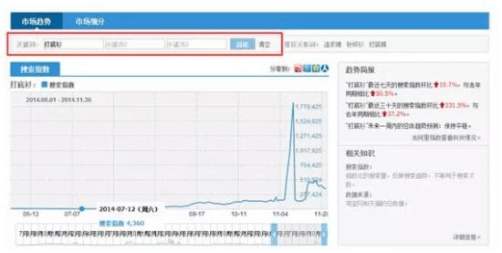 淘宝SEO 淘宝运营 关键词排名 淘宝优化