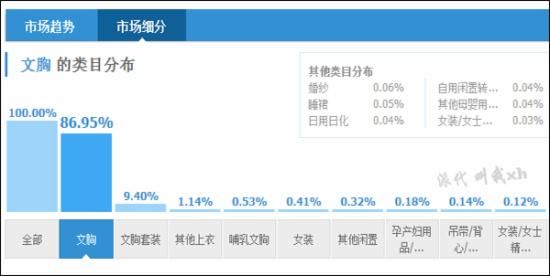 淘宝运营 淘宝SEO 淘宝运营的工作内容