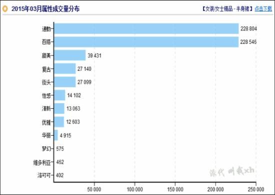 淘宝运营 淘宝SEO 淘宝运营的工作内容