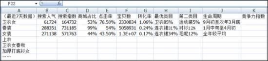 淘宝运营 淘宝SEO 淘宝运营的工作内容