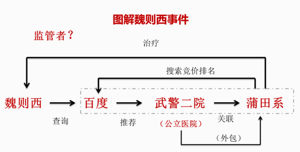 百度知道，究竟知道些什么？网络小白切忌心浮气躁。