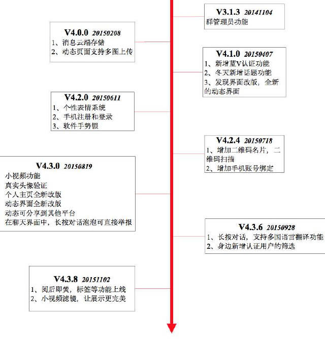 Buled 同志类社交 社交APP