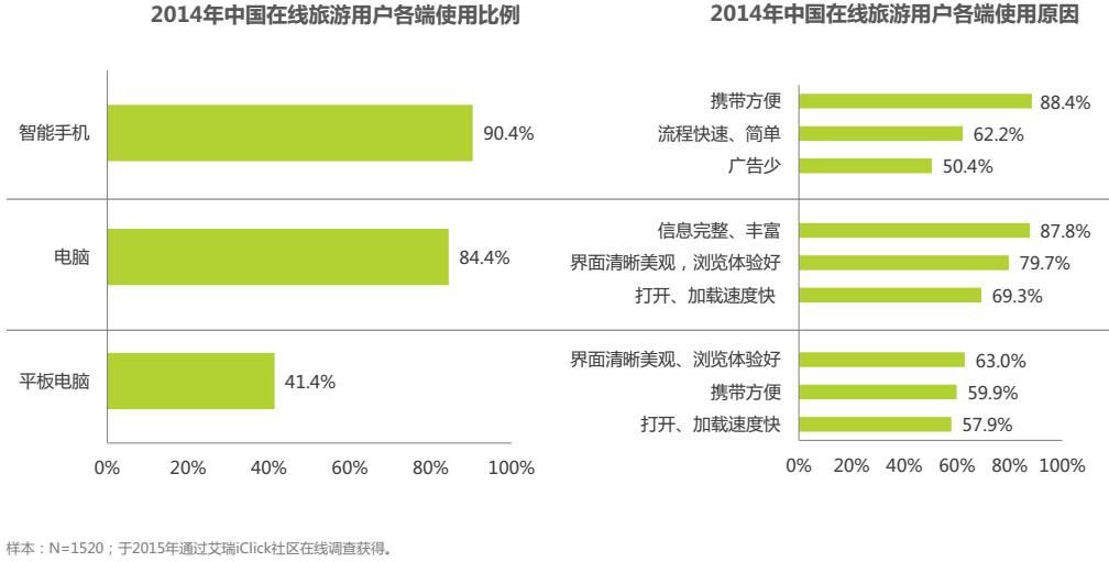 产品分析 产品运营 携程模式 产品推广 产品设计