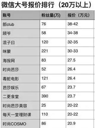 自媒体人 自媒体变现 自媒体运营