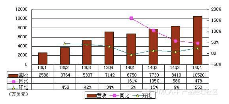 新浪微博 产品优化 产品运营 产品推广