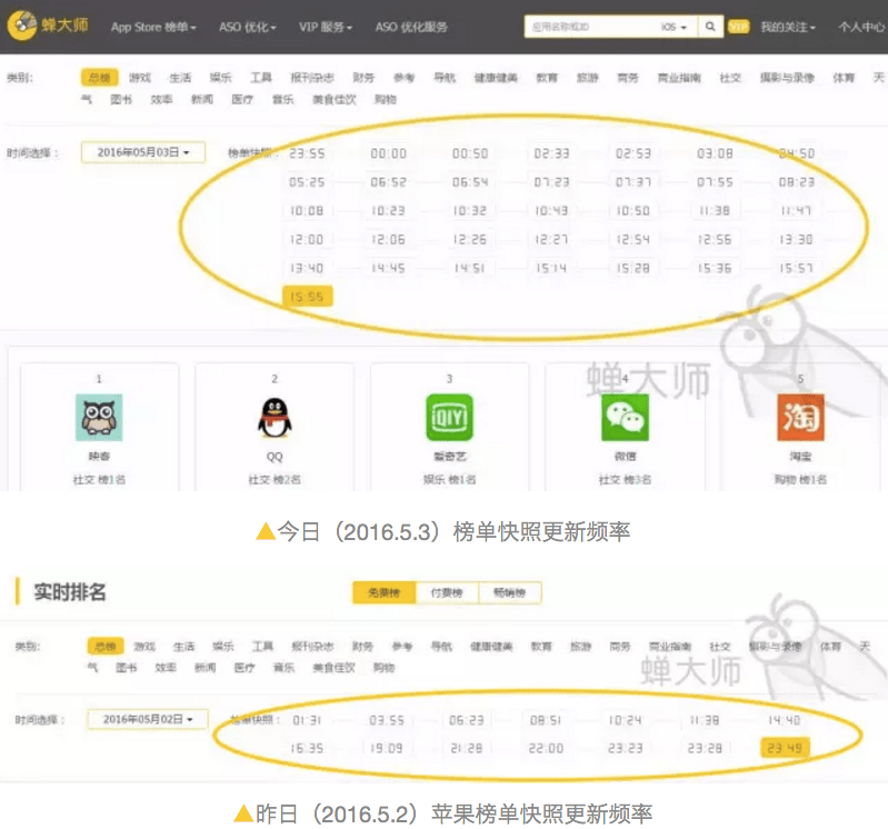 AppStore AppStore排名 AppStore排名优化 AppStore排名算法 APP推广