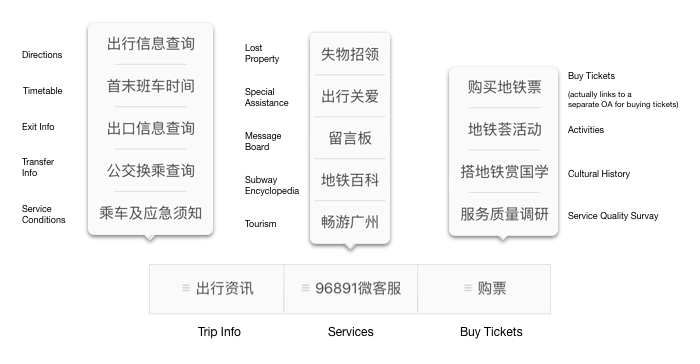 微信 Bot 产品运营