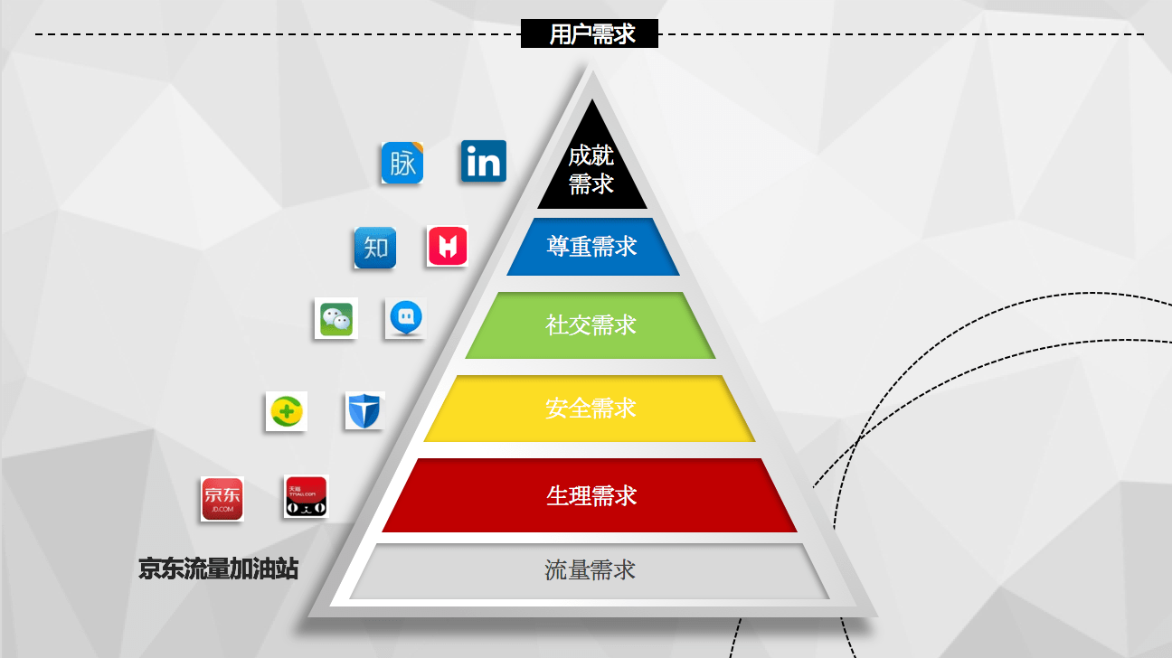 产品经理 京东