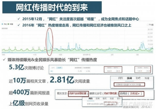 直播平台 视频直播 游戏直播 直播女主播