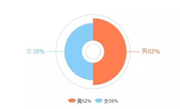 杜蕾斯直播 事件营销 粉色经济 杜蕾斯直播百人试戴