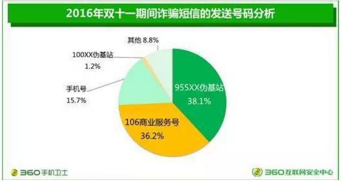 短信类型.jpg